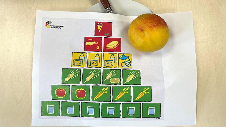 Die Merkhilfe für eine ausgewogene und gesunde Ernährung: die sogenannte Ernährungspyramide des Bundeszentrums für Ernährung. Mit einer Portion Pfirsich beispielsweise wäre der Bereich Obst abgedeckt.