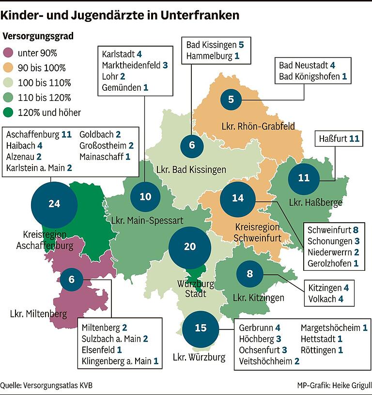 Langes Warten auf Termine: Wie viele Hausärzte und Fachärzte gibt es in Unterfranken und wo klaffen Lücken? Langes Warten auf Termine: Wie viele Hausärzte und Fachärzte gibt es in Unterfranken und wo klaffen Lücken?