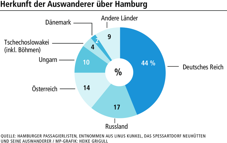 Auswanderung: Amerika, Du hast es besser! Auswanderung: Amerika, Du hast es besser!