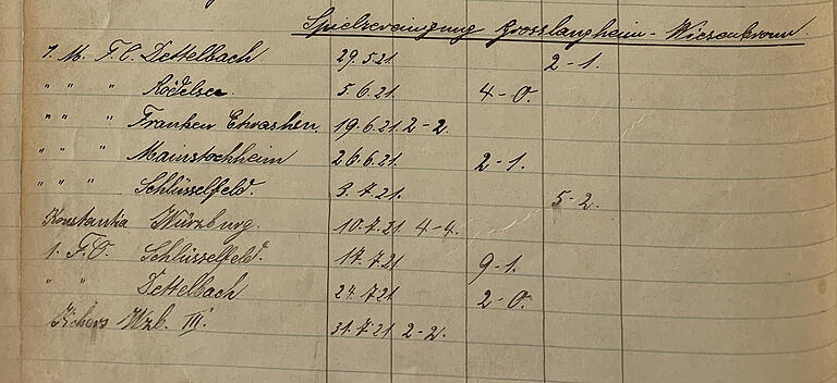 In einem Protokollbuch des FC Eintracht Großlangheim sind die Ergebnisse der Runde 1921/22 für die Spielvereinigung Großlangheim/Wiesenbronn festgehalten. In einem Protokollbuch des FC Eintracht Großlangheim sind die Ergebnisse der Runde 1921/22 für die Spielvereinigung Großlangheim/Wiesenbronn festgehalten.