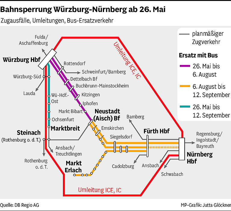 Gesperrte Bahnstrecke Würzburg-Nürnberg: Wo ab dem 6. August wieder Züge fahren und wo Busse eingesetzt werden