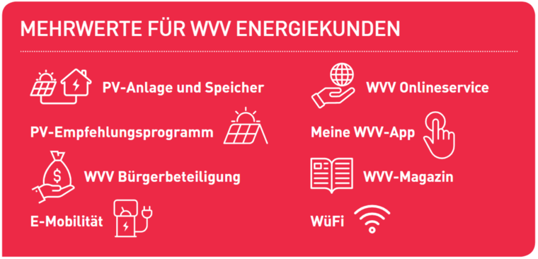 WVV Mehrwerte WVV Mehrwerte