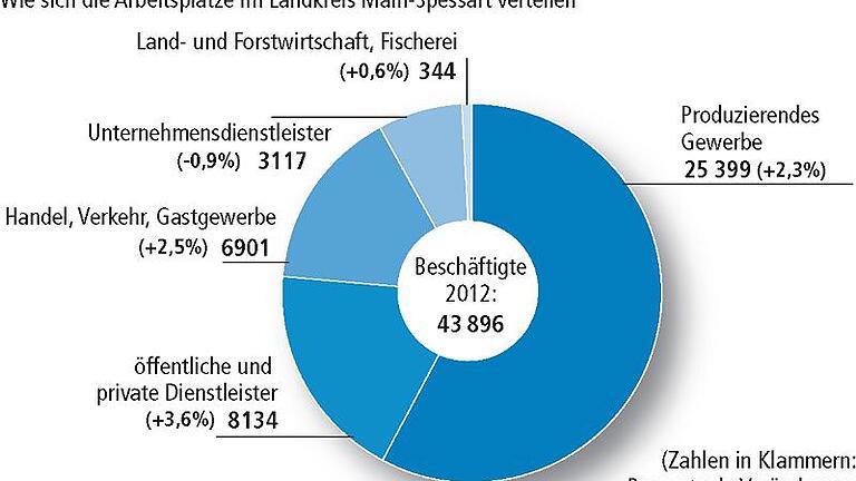 Dienstleistungen für Privathaushalte boomen