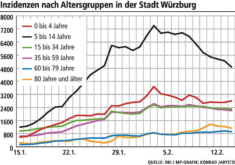 Corona im Landkreis Würzburg: Wo es die meisten neuen Fälle gibt Corona im Landkreis Würzburg: Wo es die meisten neuen Fälle gibt
