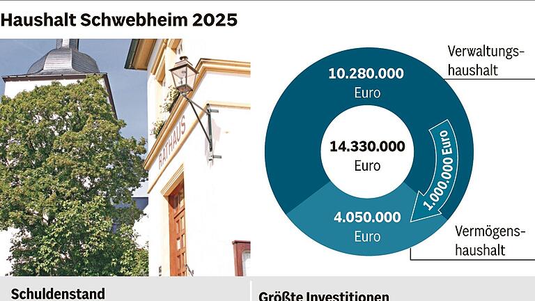 Grundsteuerreform zeigt Wirkung