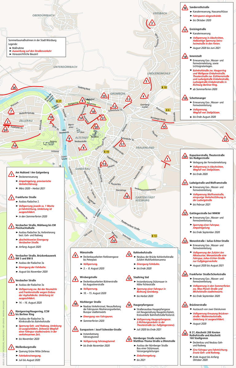 Mit diesen Baustellen müssen Würzburger jetzt rechnen