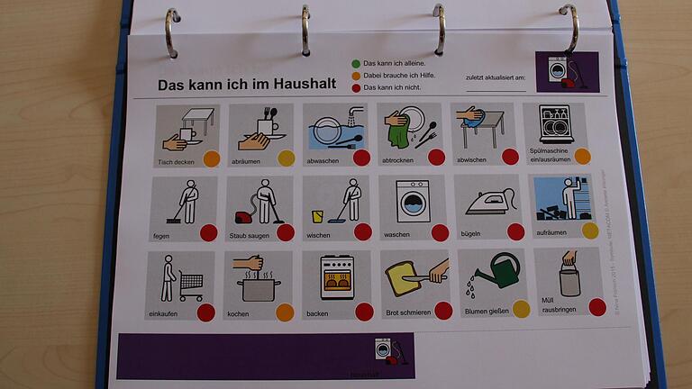 Wichtige Hilfe bei der alltäglichen Betreuung: Was können die Klienten, was machen sie gerne, was gefällt ihnen nicht? Gemeinsam haben Klienten und Mitarbeiter 'Ich-Bücher' erstellt.