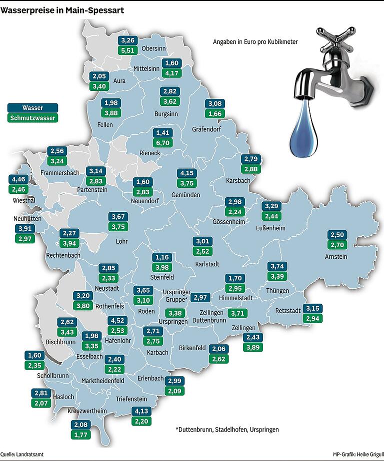 Wasserpreise im Landkreis Main-Spessart: So unterscheiden sich die Gemeinden