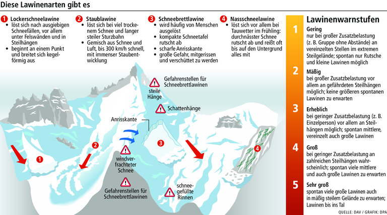 Wie man im grünen Spessart nach Verschütteten in Lawinen sucht