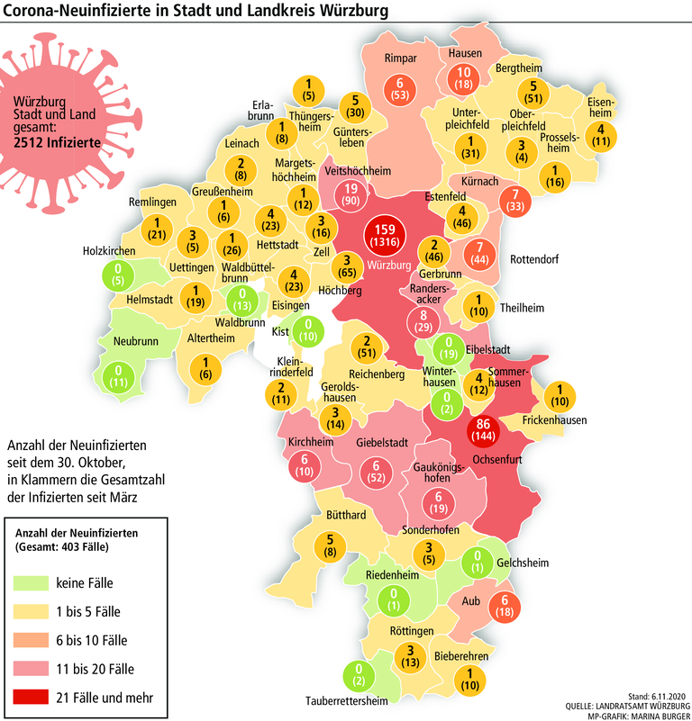 Corona: Wo gibt es die meisten neuen Fälle im Landkreis Würzburg? Corona: Wo gibt es die meisten neuen Fälle im Landkreis Würzburg?