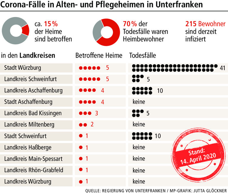 Im Pflegeheim während Corona: Wie Bewohner ihre Lebenslust bewahren Im Pflegeheim während Corona: Wie Bewohner ihre Lebenslust bewahren