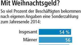 Schöne Bescherung