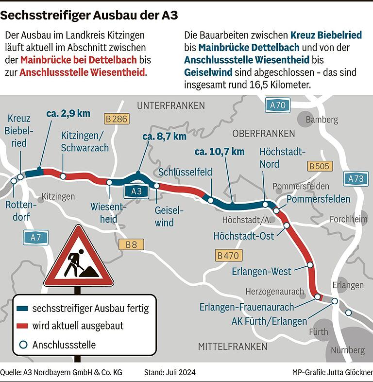 Ferienstart auf der A3: Wo im Sommer Staus drohen und wie es um die Autobahn-Großbaustelle gerade steht