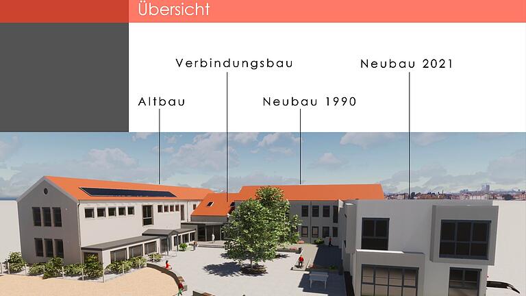 Altbau, Verbindungsbau und der 'Neubau' von 1990 werden von den Sanierungsmaßnahmen betroffen sein, die Architekt Marcus Nebauer dem Gemeinderat am Dienstag vorgestellt hat.