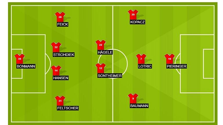 Unserer Startelf für das Auswärtsspiel der Würzburger Kickers beim SC Paderborn