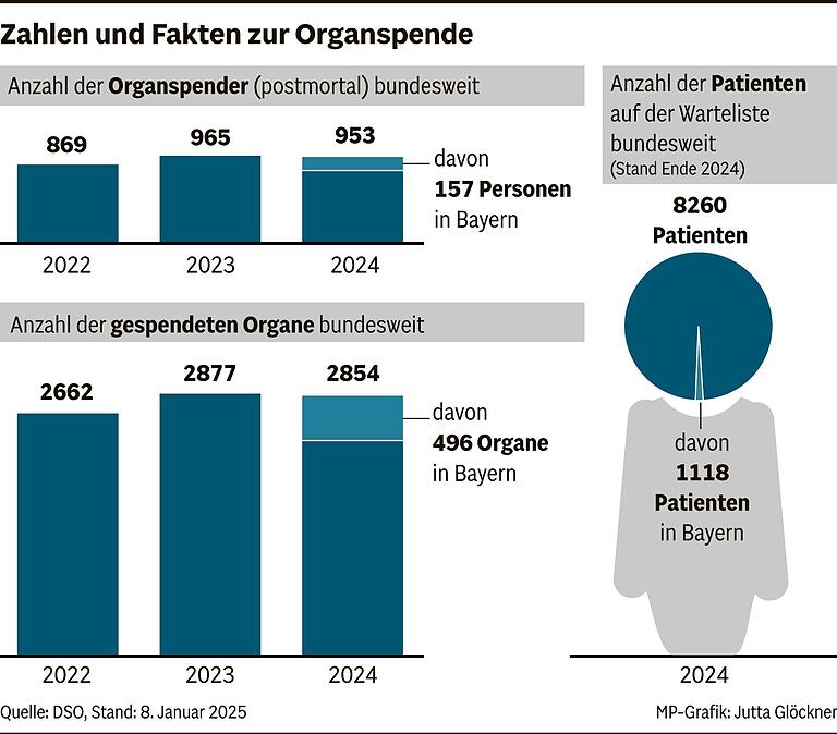 'Mir wurden schon zwei Jahre geschenkt': Wie eine Würzburgerin mit transplantierter Lunge wieder leben lernt