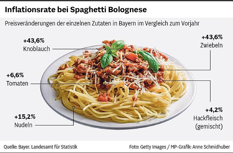 Pizza, Schäufele und Döner: So teuer sind die Zutaten für 6 beliebte Gerichte geworden Pizza, Schäufele und Döner: So teuer sind die Zutaten für 6 beliebte Gerichte geworden