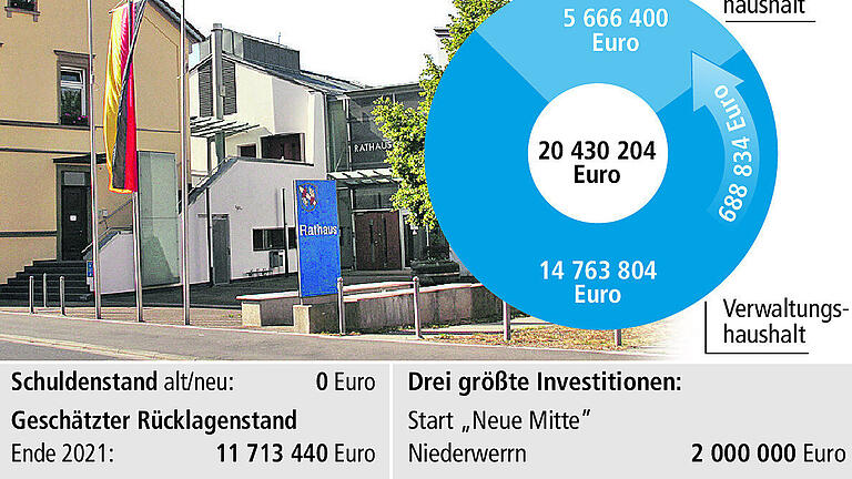 Mit Roosevelt ins neue Haushaltsjahr Mit Roosevelt ins neue Haushaltsjahr