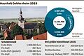 Kein Blendwerk am Kirchturm, für Falke wie Fledermaus