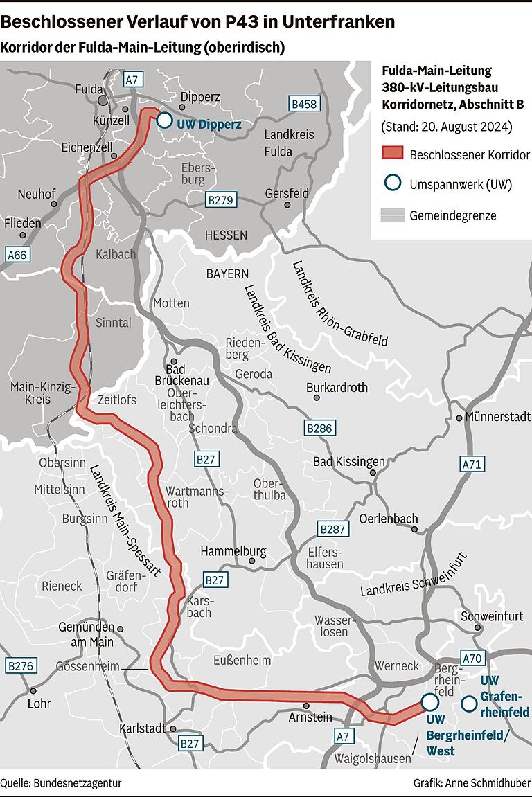 Stromautobahn P43 in Mainfranken: Gegner halten sie für gefährlich - das sagt die Bundesnetzagentur Stromautobahn P43 in Mainfranken: Gegner halten sie für gefährlich - das sagt die Bundesnetzagentur