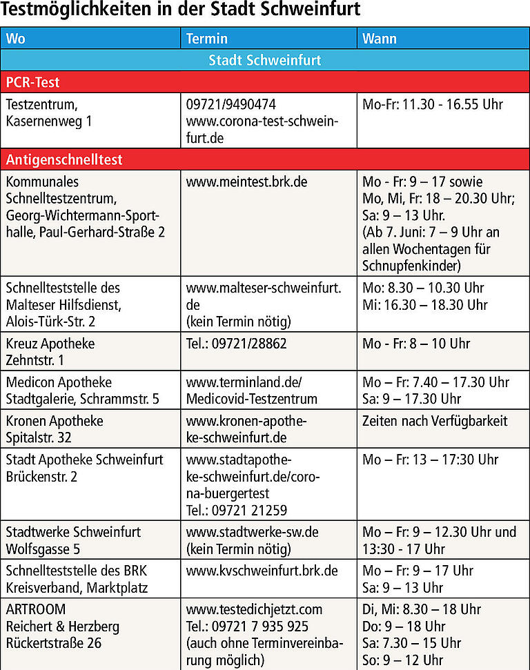 Corona im Raum Schweinfurt: Wo kann ich mich testen lassen – auch sonntags? Corona im Raum Schweinfurt: Wo kann ich mich testen lassen – auch sonntags?