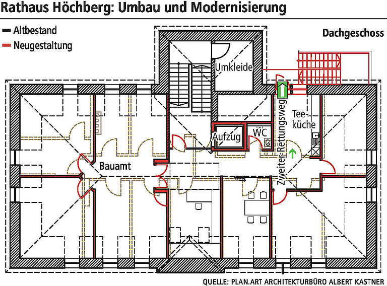 Weder Brandschutz noch Barrierefreiheit: Das Höchberger Rathaus muss dringend saniert werden