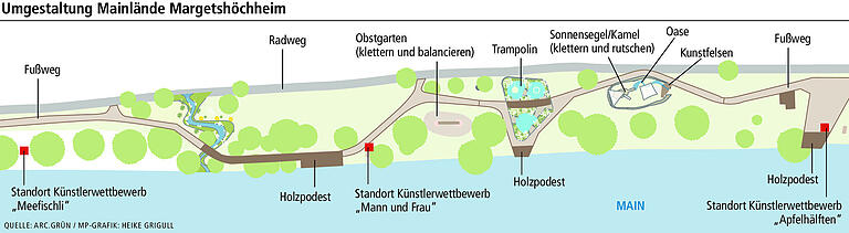 Margetshöchheim: So soll die Mainlände umgebaut werden