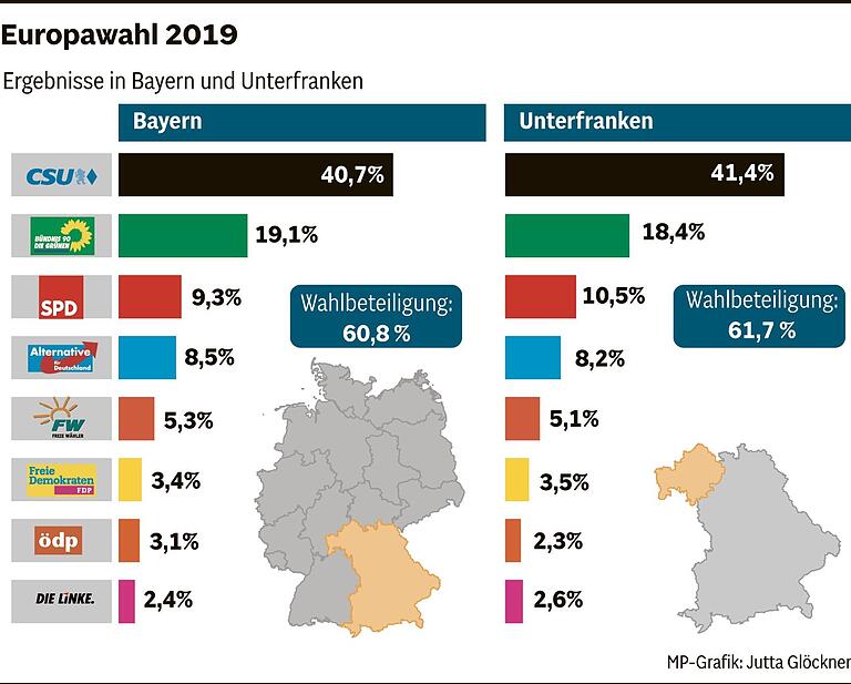 Interesse an der Europawahl schwer einzuschätzen: Viele Unterfranken haben sich schon entschieden