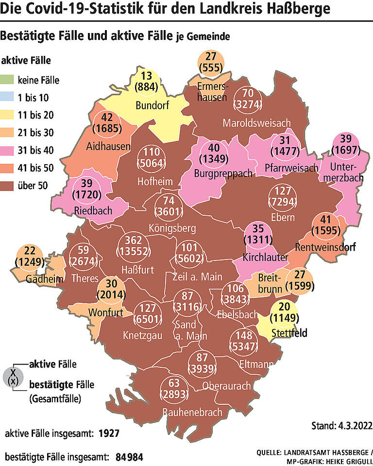 Corona im Haßbergkreis: Inzidenz schießt auf neuen Allzeit-Höchstwert