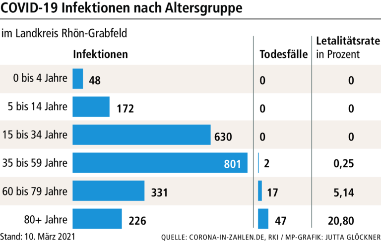 Er war der erste Corona-Infizierte in der Rhön: Patient Null erinnert sich