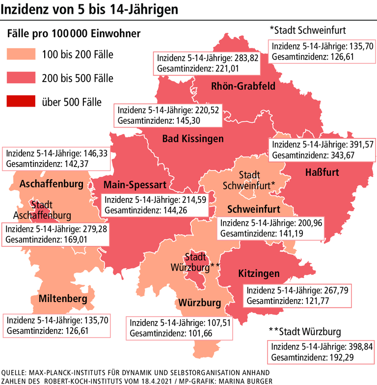 Corona: Warum es in Würzburg derzeit viele positiv getestete Kinder gibt Corona: Warum es in Würzburg derzeit viele positiv getestete Kinder gibt