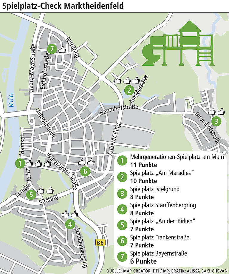 Spielplatz-Check in Marktheidenfeld: Welcher Platz bietet am meisten für Kinder und Erwachsene?