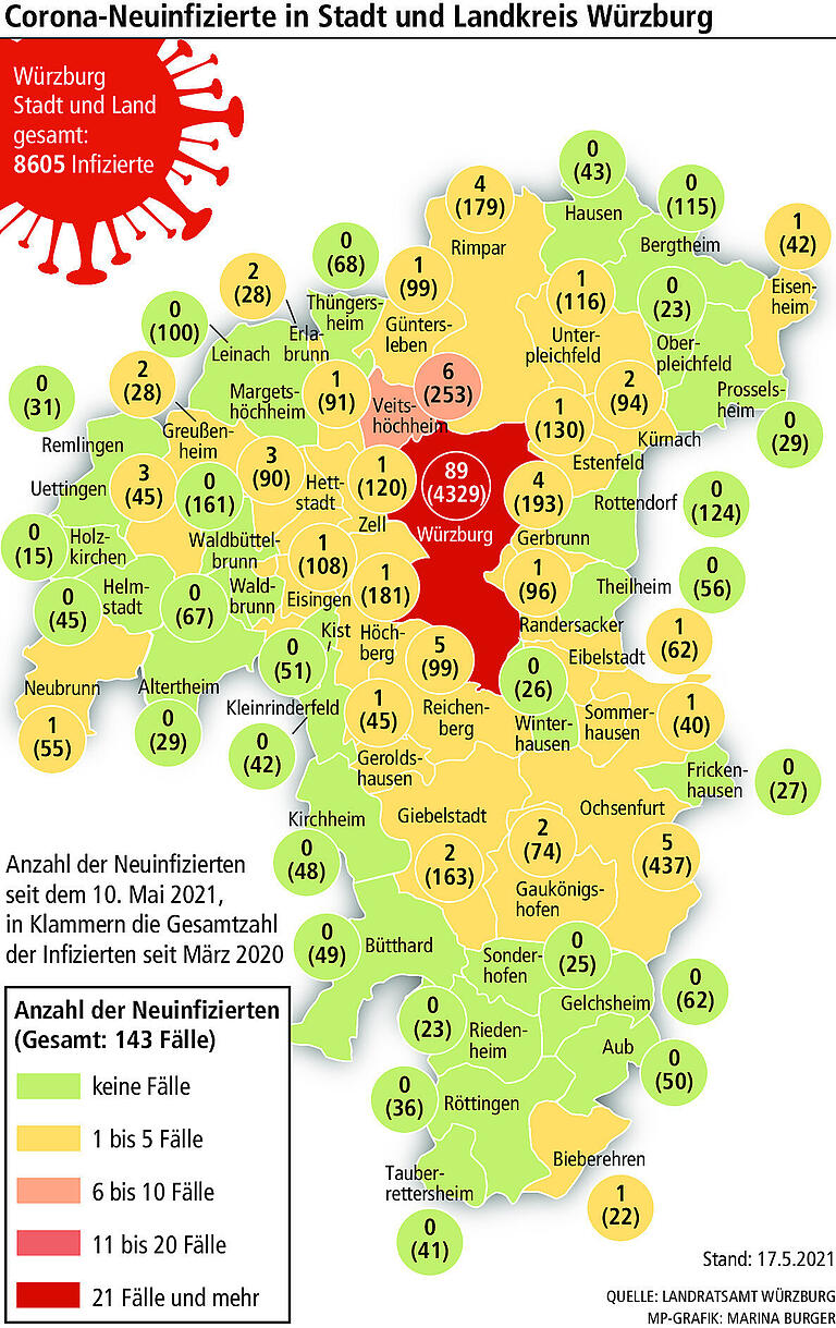 Corona-Karte: Die Region Würzburg im bayerischen Vergleich