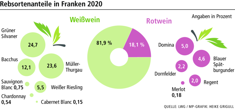 Was kostet der Klimawandel Winzer und Weintrinker in Franken? Was kostet der Klimawandel Winzer und Weintrinker in Franken?