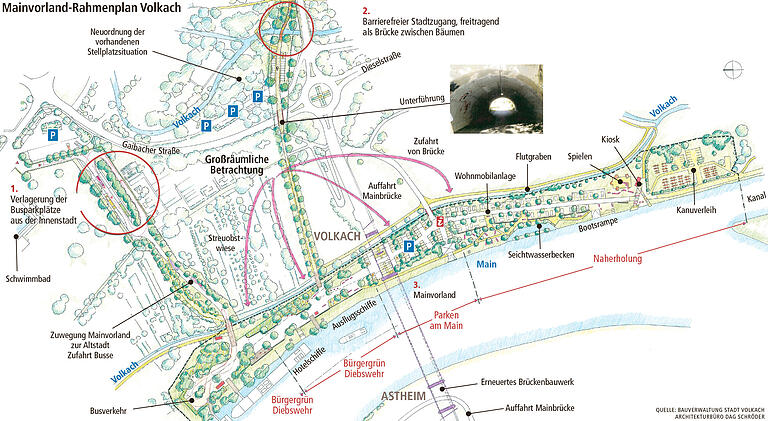 So sieht die Idee der Stadt aus, entworfen von den Büros Arc.Grün (Kitzingen) und Dag Schröder (Schweinfurt): Den Mainvorland-Rahmenplan möchte Volkach in mehreren Bauabschnitten umsetzen.