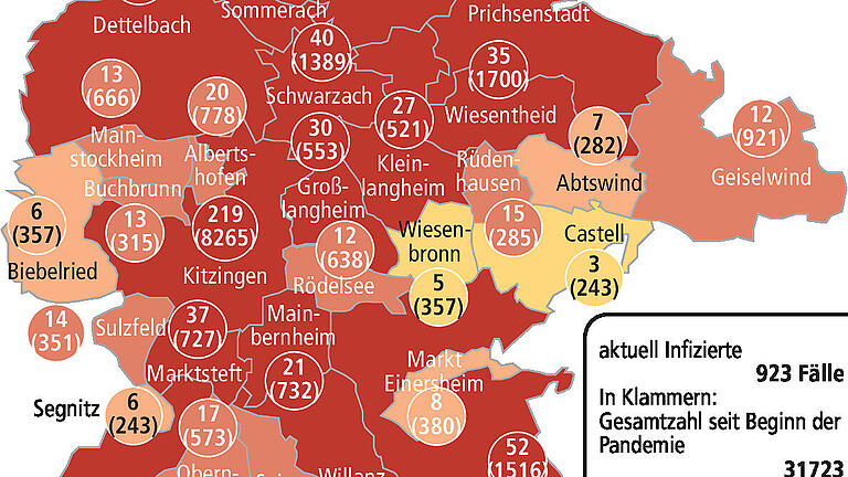 Inzidenzwert im Landkreis Kitzingen steigt auf über 700