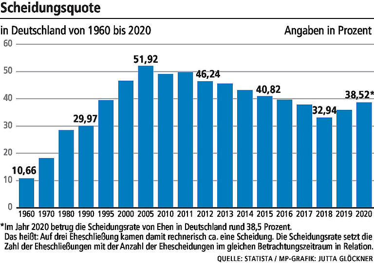 Faires Teilen der Rente bei Scheidung: Was Sie beim Versorgungsausgleich beachten sollten