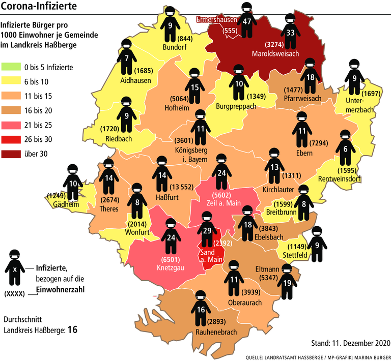 Corona-Statistik: Zeil fällt mit vielen aktiven Fällen auf Corona-Statistik: Zeil fällt mit vielen aktiven Fällen auf