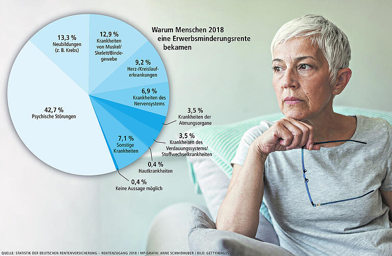 Erwerbsminderungsrente: Was tun, wenn der Antrag scheitert?