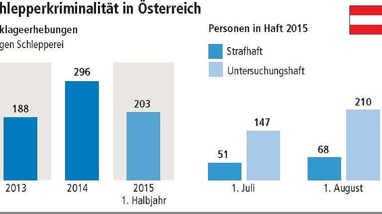 71 Leichen im Kühlwagen des Grauens