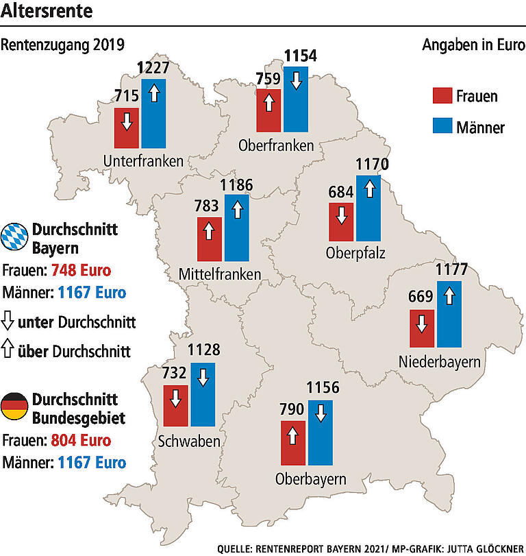 Teuer-Schock: So kämpft ein Rentner in Unterfranken mit den steigenden Preisen