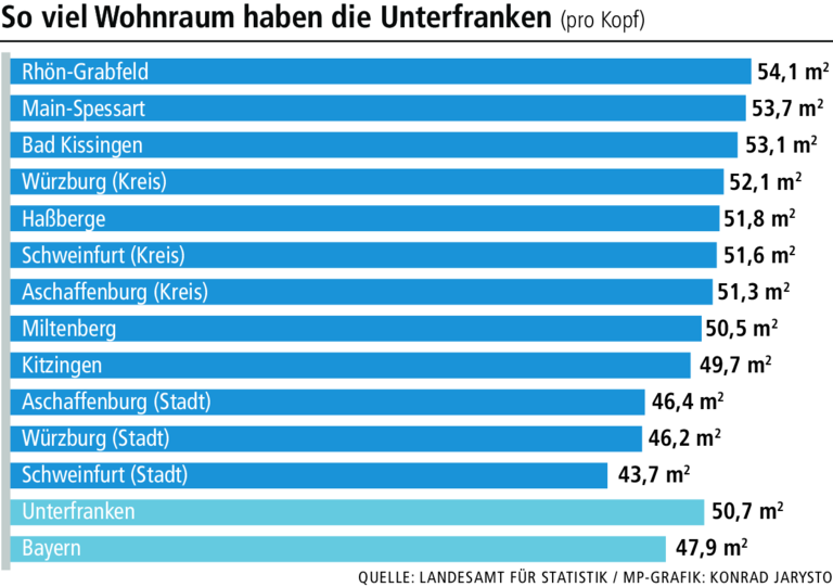 Wohnungsmangel: Muss in Würzburg nun in die Höhe gebaut werden?