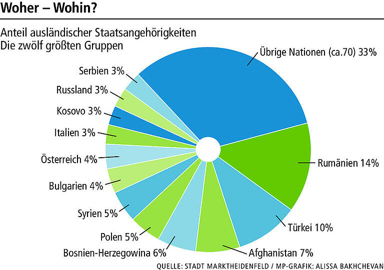 Menschen aus 80 Nationen leben in Marktheidenfeld