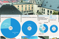 Schweinfurt 2020: Parkhäuser, Konversion und das Kulturforum