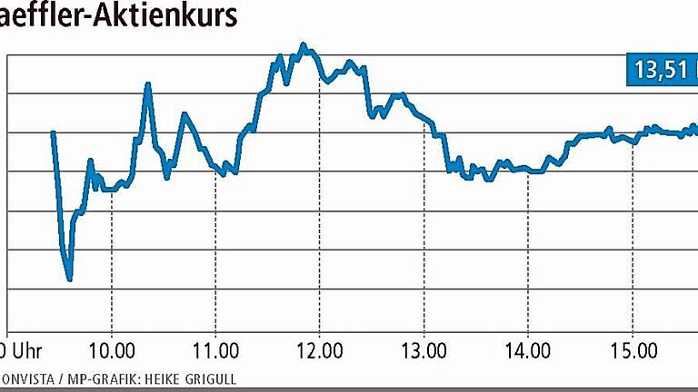 Schaeffler gelingt das Börsendebüt