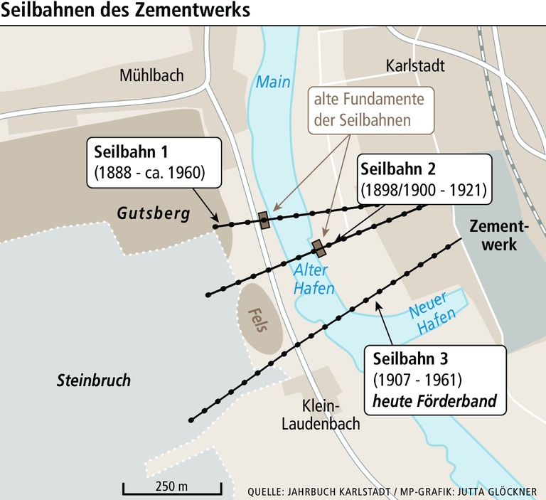 In Karlstadt gab es drei Seilbahnen und eine Pipeline In Karlstadt gab es drei Seilbahnen und eine Pipeline