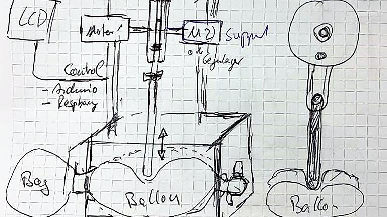 Eine Skizze des Beatmungsgeräts der FHWS