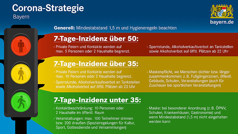 Die Corona-Ampel der Bayerischen Staatsregierung. Sie zeigt für den Landkreis Haßberge aktuell auf gelb, und das hat Konsequenzen für die Bevölkerung.