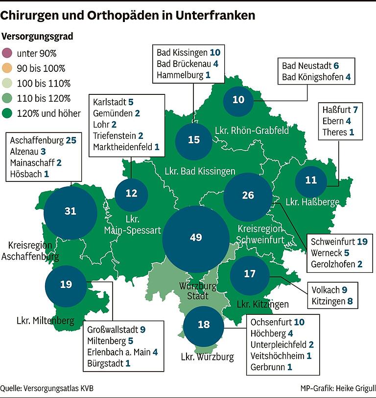 Langes Warten auf Termine: Wie viele Hausärzte und Fachärzte gibt es in Unterfranken und wo klaffen Lücken?