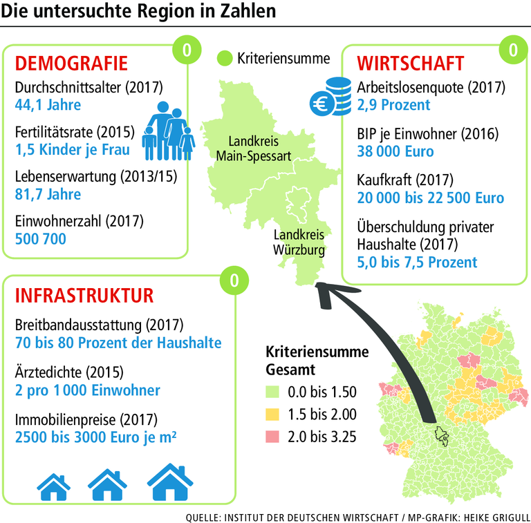 Mit interaktiven Grafiken: So geht es der Wirtschaft in MSP